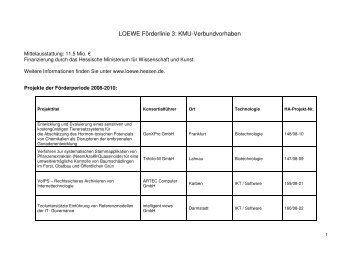 LOEWE Förderlinie 3: KMU-Verbundvorhaben