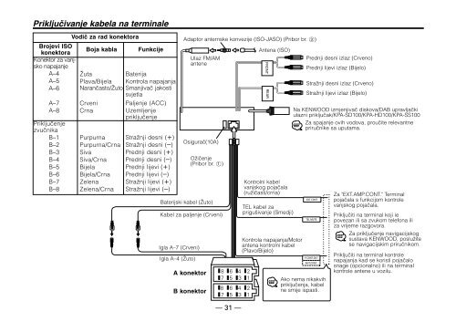 Kenwood KDC-B7021 - Car Electronics Croatian, Swedish, Finnish ()