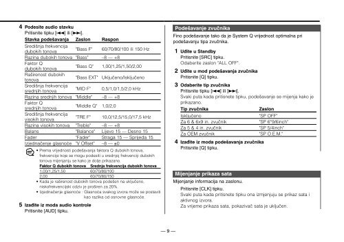 Kenwood KDC-B7021 - Car Electronics Croatian, Swedish, Finnish ()