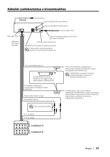 Kenwood KDC-508 - Car Electronics Hungarian, Croatian, Slovene ()