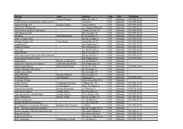 Liste des commerces et entreprises moudonnois
