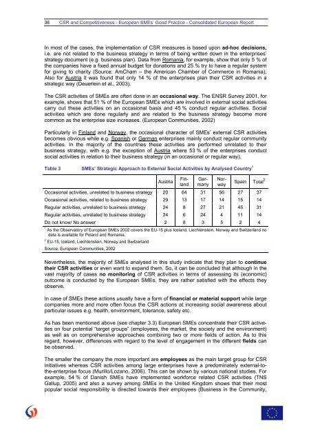 CSR and Competitiveness European SMEs - KMU Forschung Austria