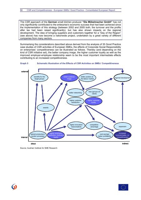 CSR and Competitiveness European SMEs - KMU Forschung Austria