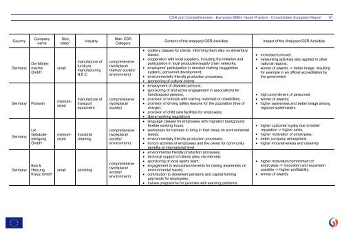 CSR and Competitiveness European SMEs - KMU Forschung Austria