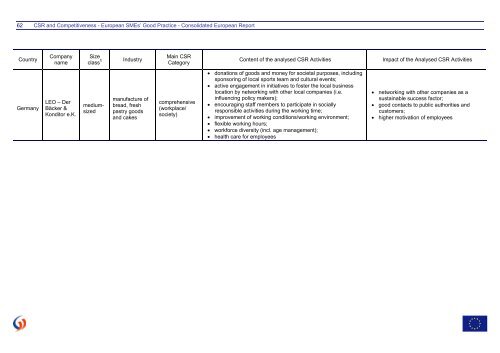 CSR and Competitiveness European SMEs - KMU Forschung Austria