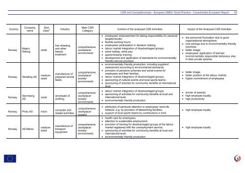 CSR and Competitiveness European SMEs - KMU Forschung Austria