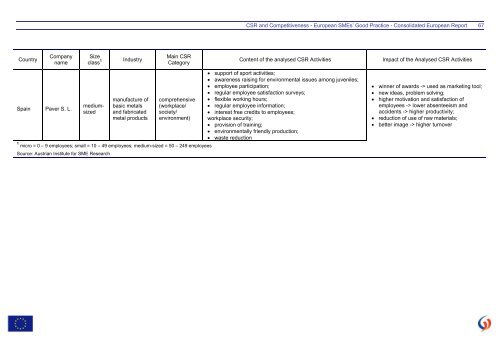 CSR and Competitiveness European SMEs - KMU Forschung Austria