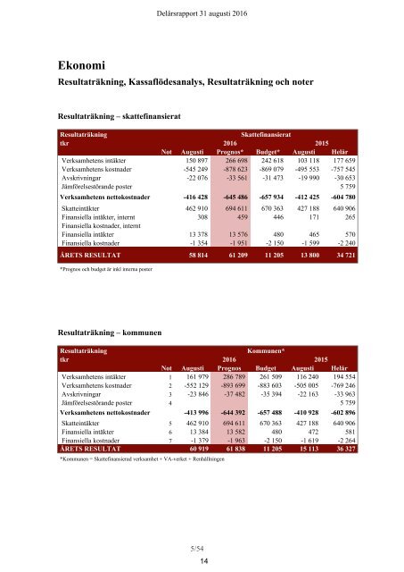 KALLELSE Kommunfullmäktige