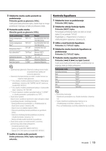 Kenwood KDC-W7531 - Car Electronics Croatian (2004/12/21)