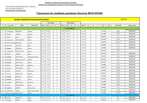 Classement des étudiants postulants Doctorat BIOCHIMIE