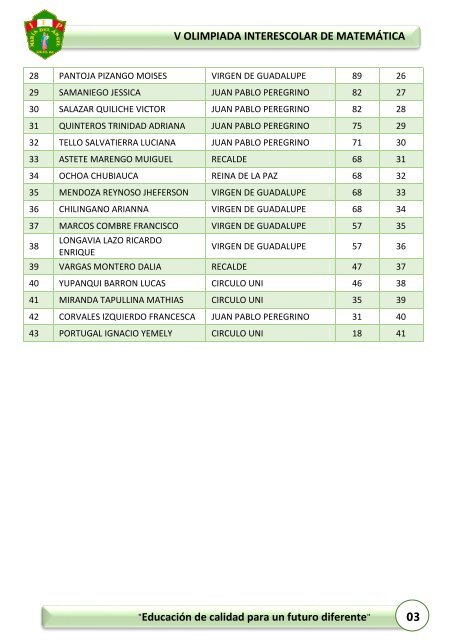 resultados SECUNDARIA