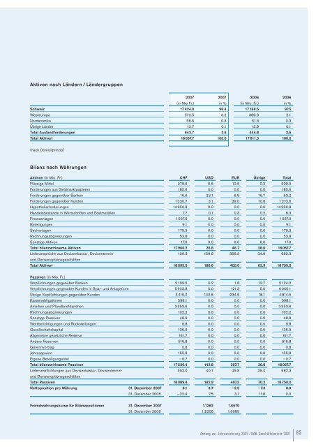 NAB-Geschäftsbericht 2007