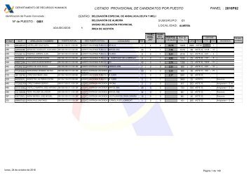 LISTADO PROVISIONAL DE CANDIDATOS POR PUESTO PANEL  2016P02