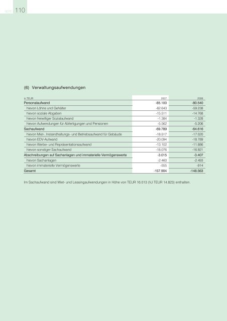 T - Raiffeisen