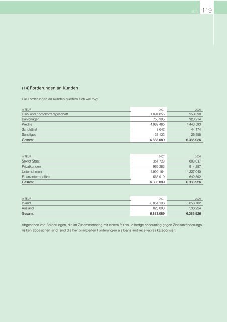 T - Raiffeisen