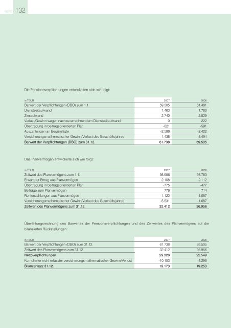 T - Raiffeisen