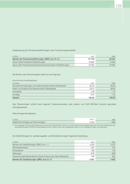 T - Raiffeisen