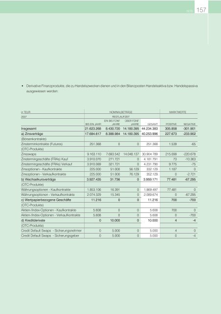 T - Raiffeisen