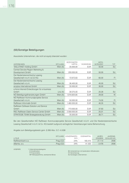 T - Raiffeisen