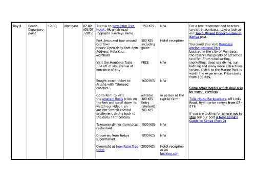 East Africa Itinerary FINAL