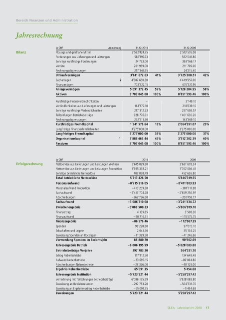 Jahresbericht 2010 (PDF) - Silea