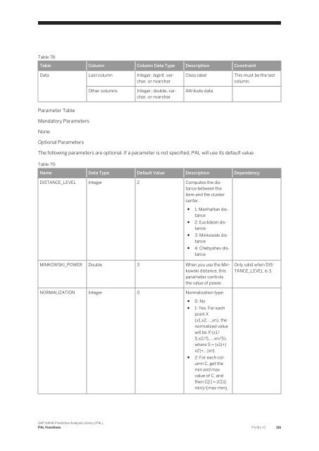 SAP HANA Predictive Analysis Library (PAL)