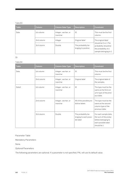 SAP HANA Predictive Analysis Library (PAL)