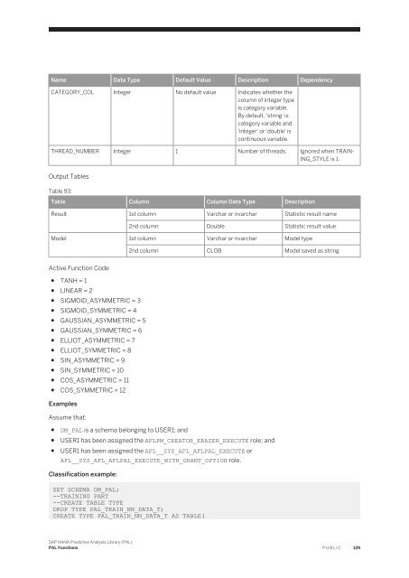 SAP HANA Predictive Analysis Library (PAL)