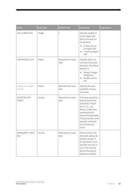 SAP HANA Predictive Analysis Library (PAL)