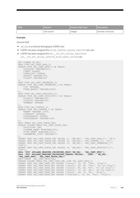 SAP HANA Predictive Analysis Library (PAL)