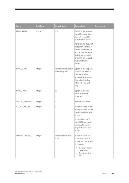 SAP HANA Predictive Analysis Library (PAL)