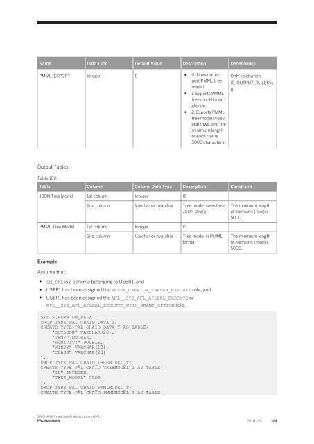 SAP HANA Predictive Analysis Library (PAL)