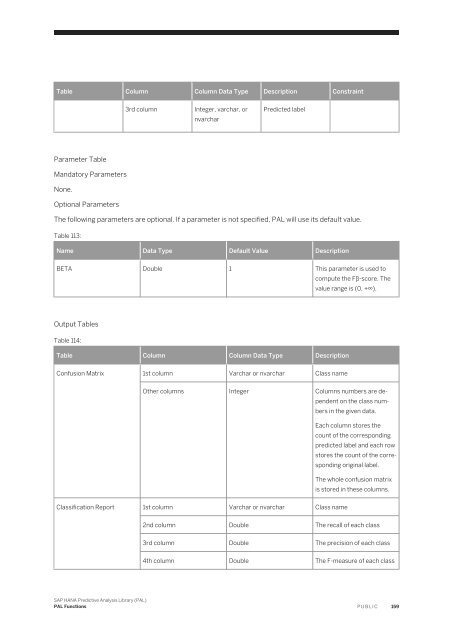 SAP HANA Predictive Analysis Library (PAL)