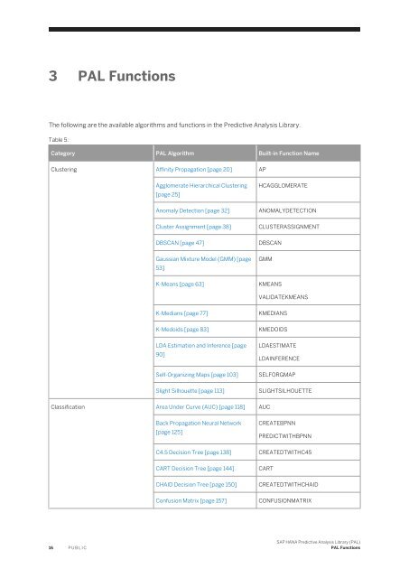 SAP HANA Predictive Analysis Library (PAL)