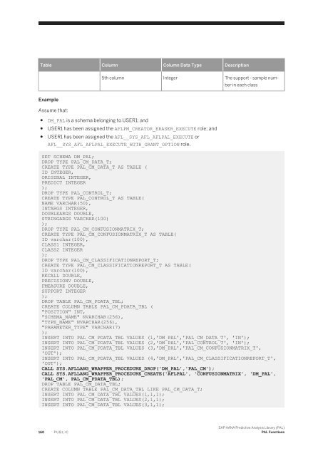 SAP HANA Predictive Analysis Library (PAL)