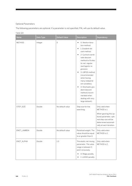 SAP HANA Predictive Analysis Library (PAL)