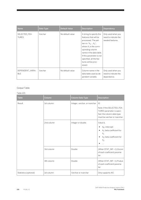 SAP HANA Predictive Analysis Library (PAL)