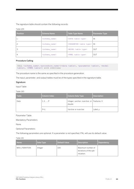 SAP HANA Predictive Analysis Library (PAL)