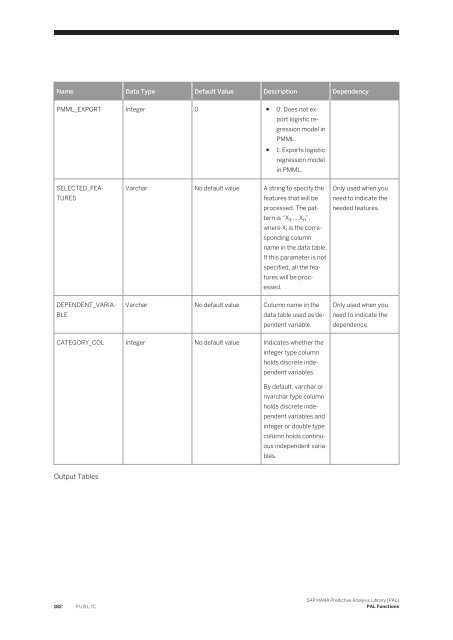 SAP HANA Predictive Analysis Library (PAL)