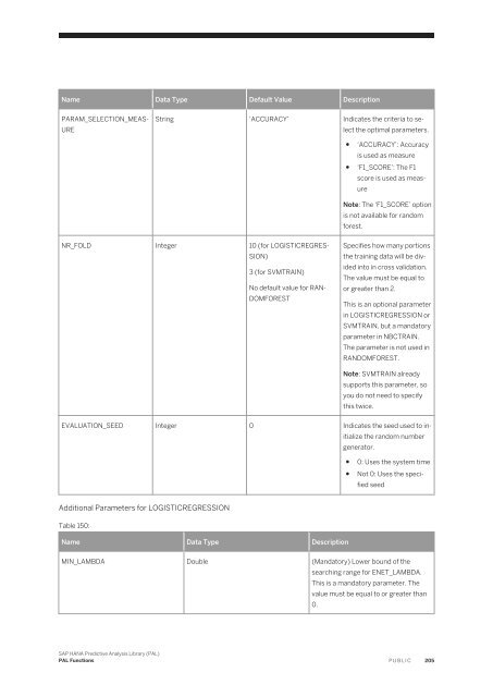 SAP HANA Predictive Analysis Library (PAL)