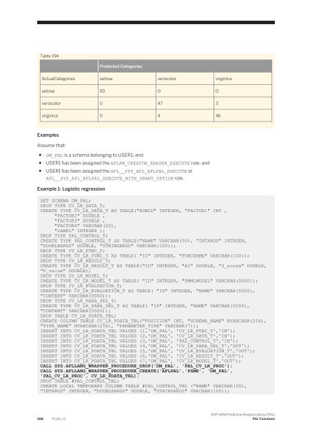 SAP HANA Predictive Analysis Library (PAL)