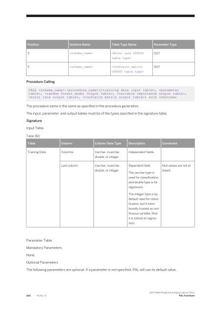 SAP HANA Predictive Analysis Library (PAL)