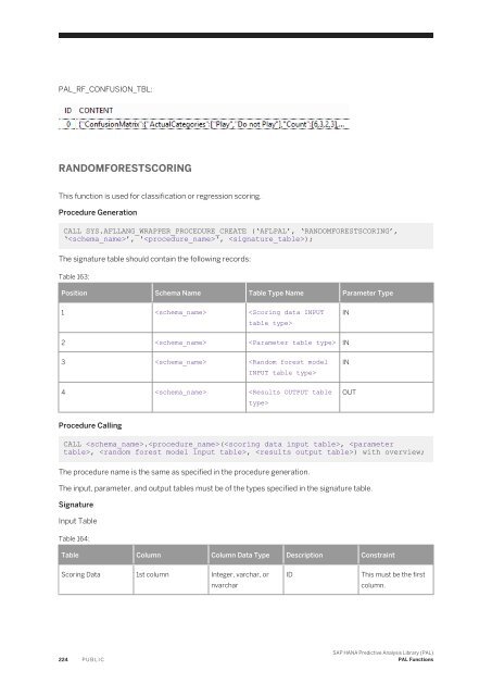 SAP HANA Predictive Analysis Library (PAL)