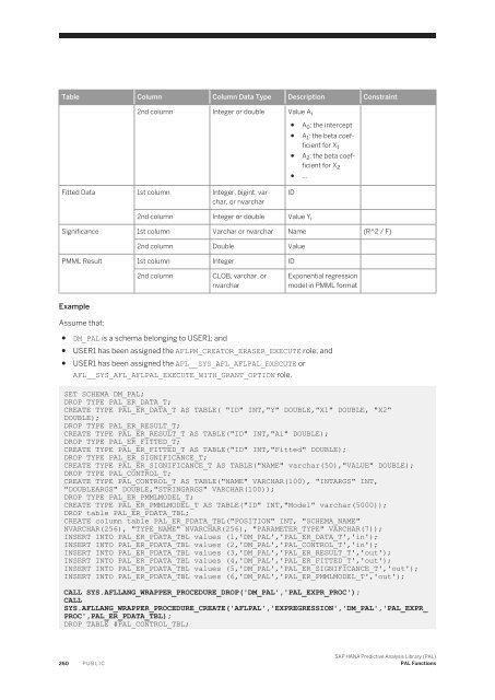 SAP HANA Predictive Analysis Library (PAL)