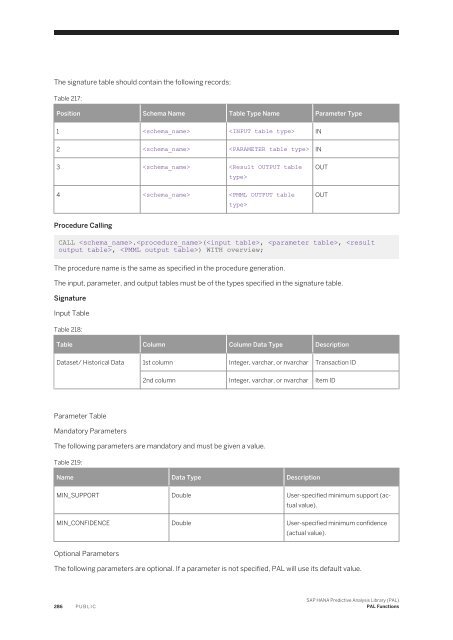 SAP HANA Predictive Analysis Library (PAL)