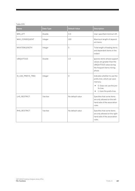 SAP HANA Predictive Analysis Library (PAL)