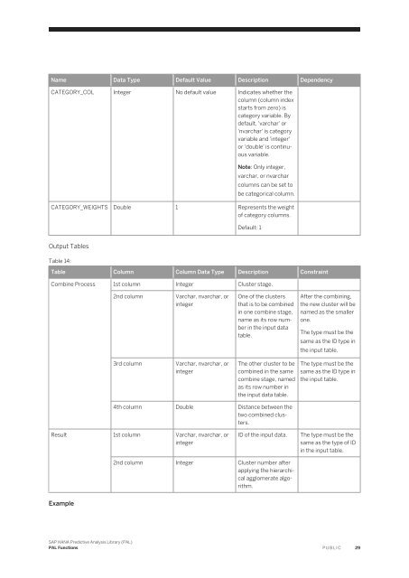 SAP HANA Predictive Analysis Library (PAL)