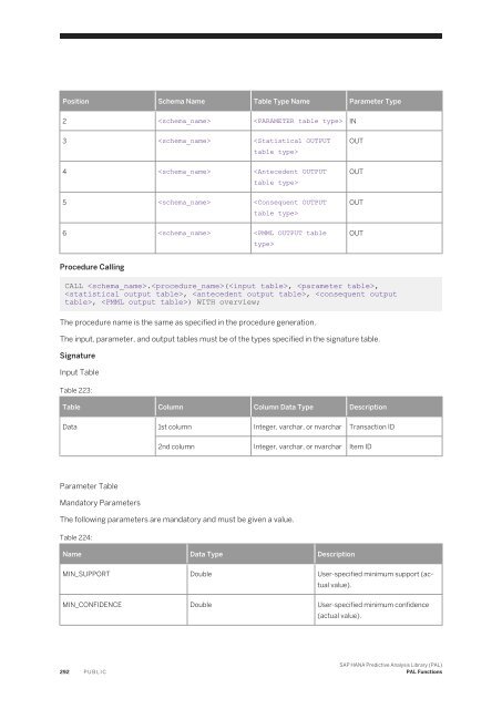 SAP HANA Predictive Analysis Library (PAL)