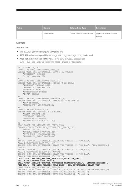 SAP HANA Predictive Analysis Library (PAL)