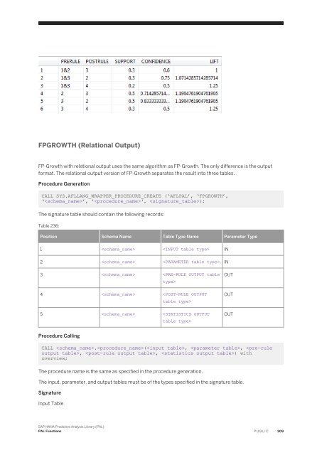 SAP HANA Predictive Analysis Library (PAL)